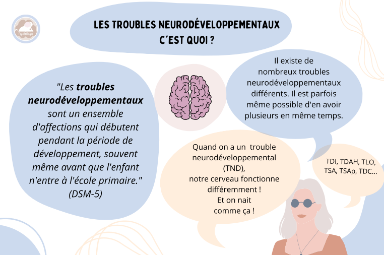 Infographie du cabinet Psychobayes "Les troubles neurodéveloppementaux c'est quoi ? " : ensemble d'affections qui débutent pendant la période de développement (DSM-5). nombreux troubles neurodéveloppementaux différents qui peuvent se cumuler : TDAH, TLO, TSA; TSAp, TDC,... Un fonctionnement différent du cerveau